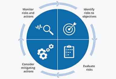 Risk-management-internal_01